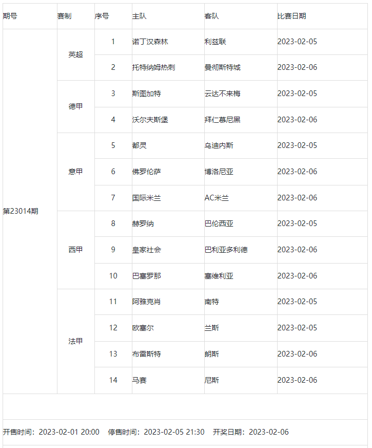 传足第23014期看点：热刺遇强不强 拜仁陷连平怪圈